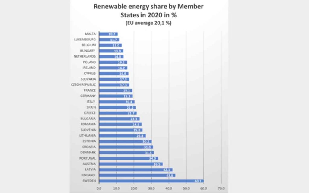 Why the renewable energy industry requires carbon and graphite