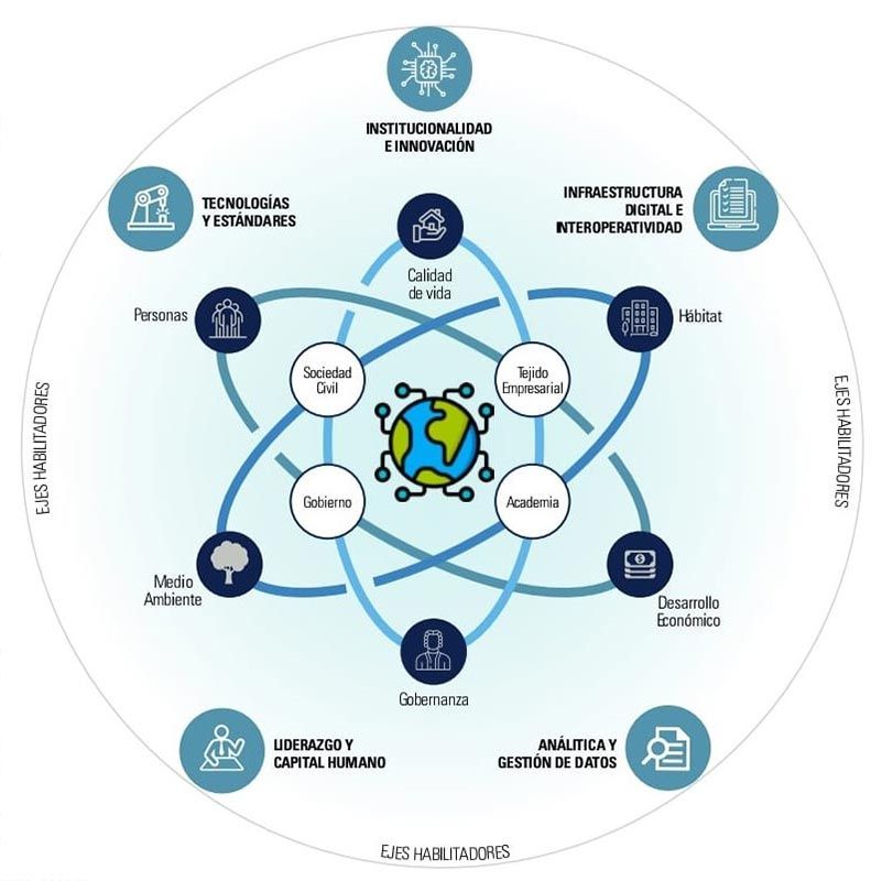 smartcity infographic