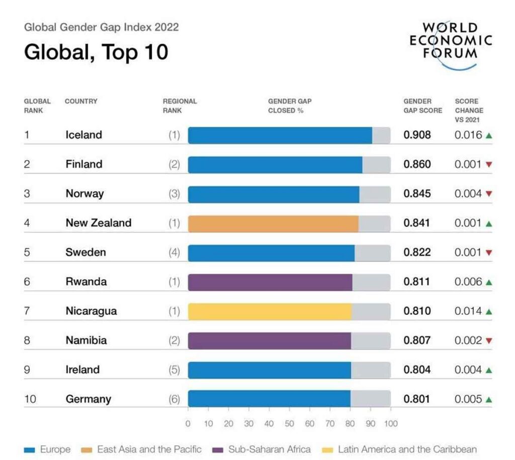 Closing the gender gap for women could help economies out of the crisis. Here’s how