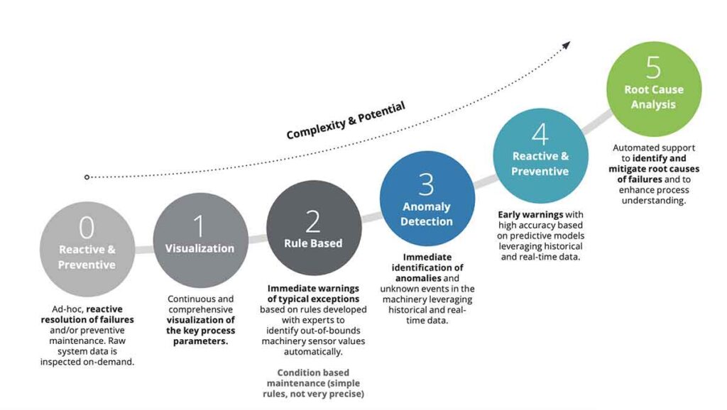 IoT can help small and medium businesses implement sustainability measures. Here's how