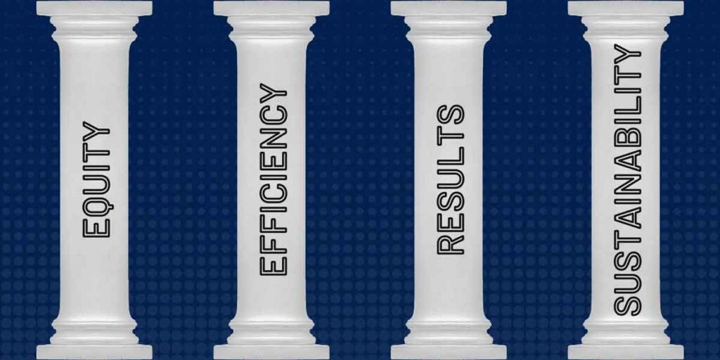 Four ways to turn procurement into a force for change