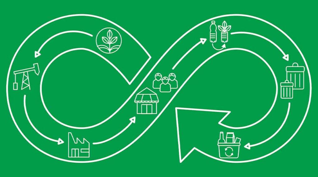 El 84 % de los directivos de los sectores de fabricación y distribución apuesta por la Economía Circular para alcanzar la sostenibilidad
