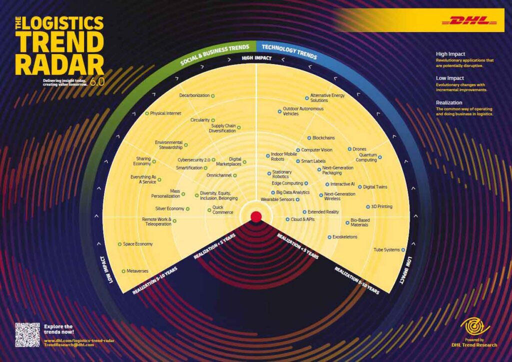 Energías alternativas, Big Data y diversificación, entre las principales tendencias de la logística de la próxima década