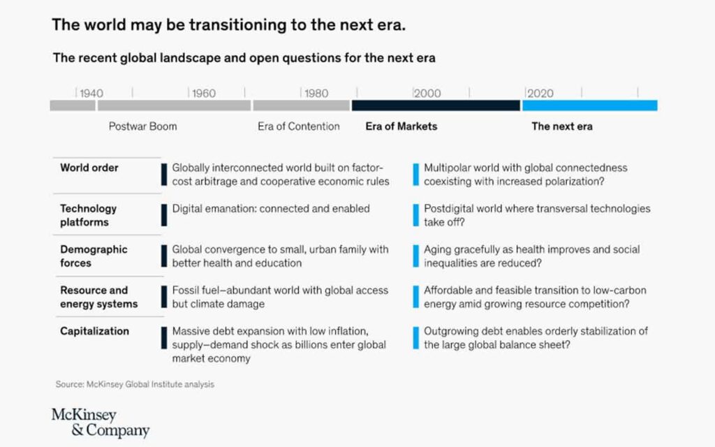 On the cusp of a new era?