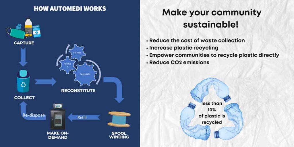 Free Solution to Reduce Plastic Waste