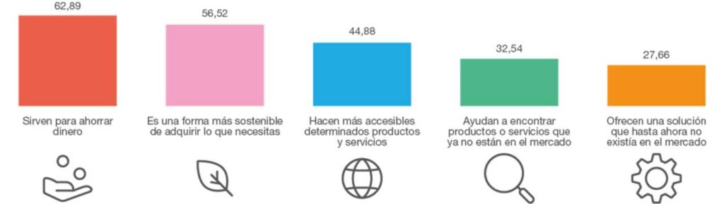 "Consumir en tiempos de incertidumbre", un estudio sobre hábitos y tendencias de consumo de las distintas generaciones