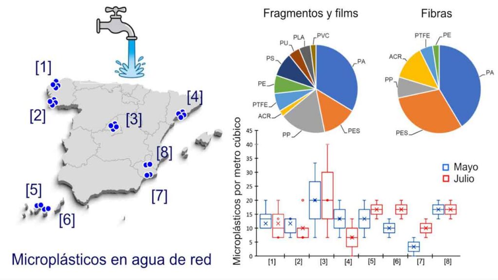 Detectan microplásticos en el agua potable de ciudades españolas