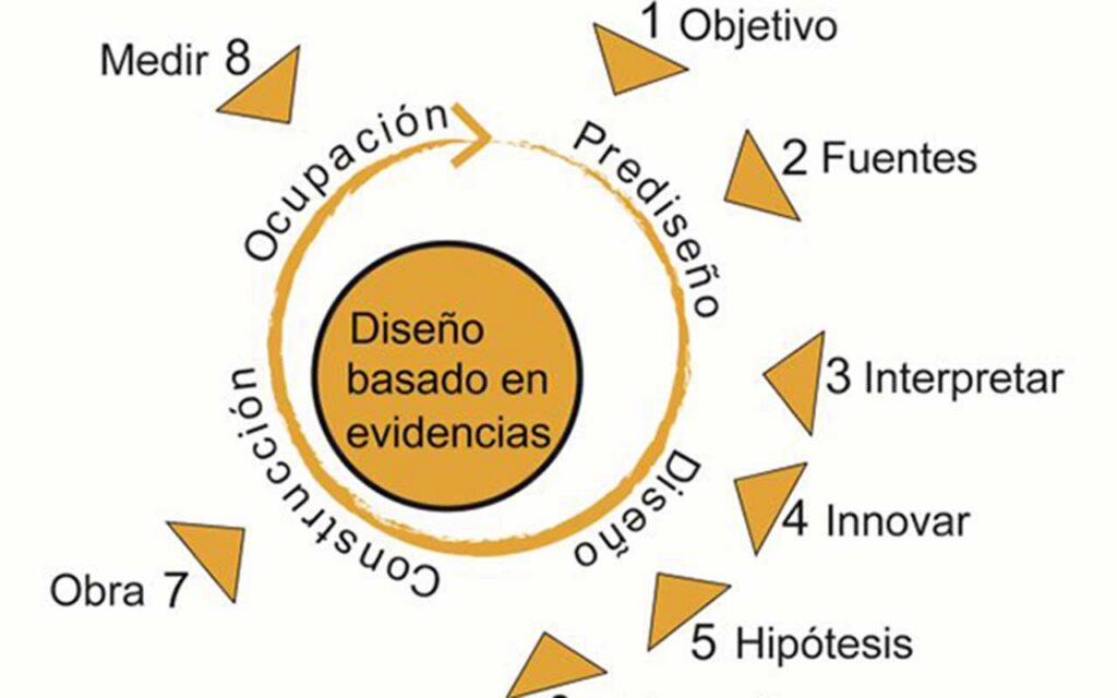 ¿Cómo acercar la arquitectura a la atención sanitaria?
