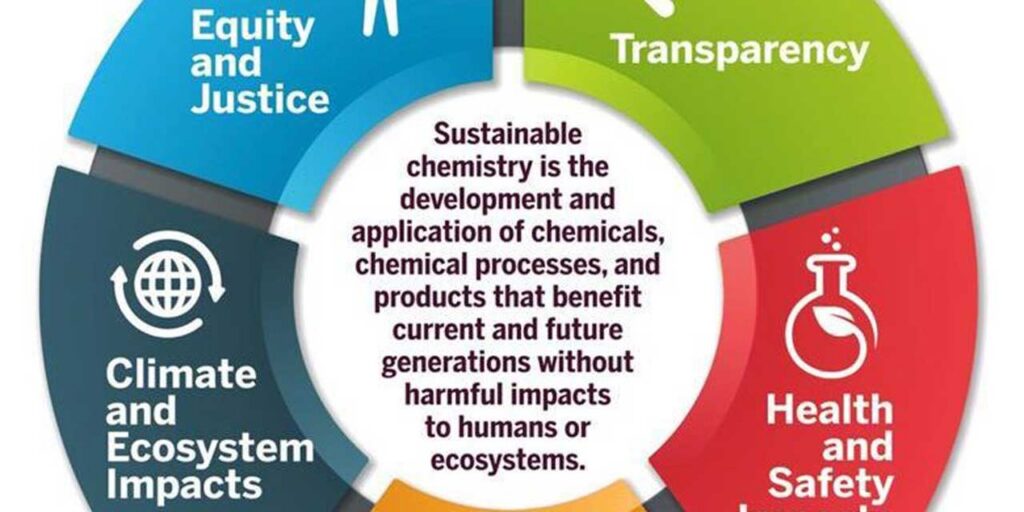 La definición de consenso de la química sostenible establece una dirección clara para la ciencia, los gobiernos y los inversores