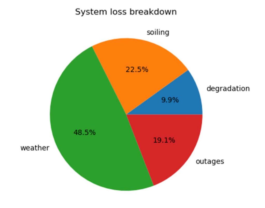 Researchers release solar power data software to increase clean energy generation
