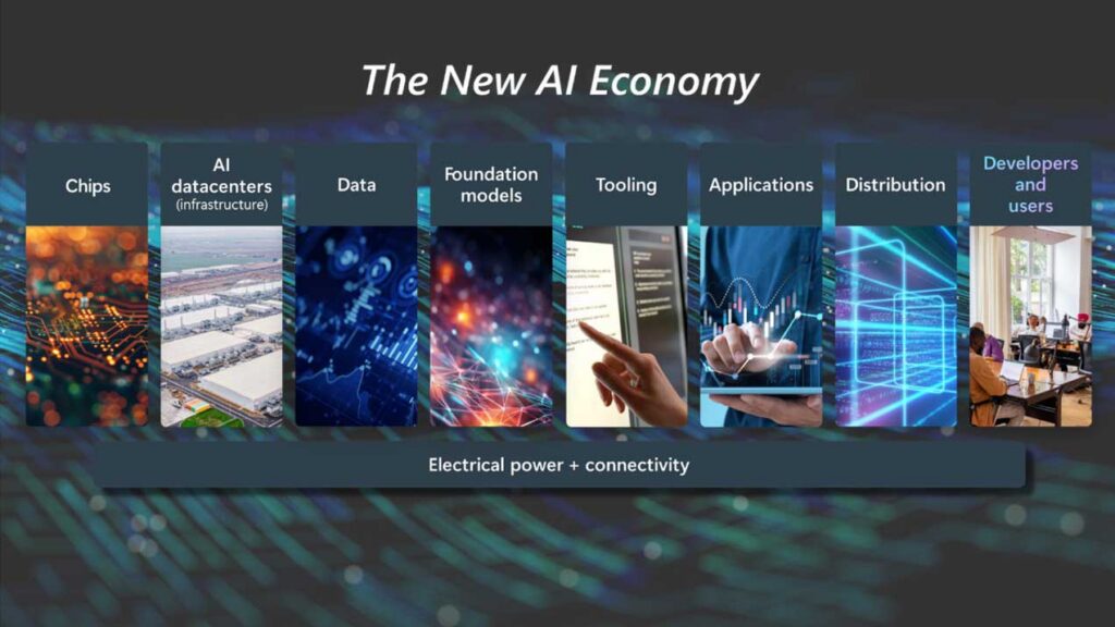Microsoft anuncia 11 nuevos principios para facilitar el acceso a la Inteligencia Artificial