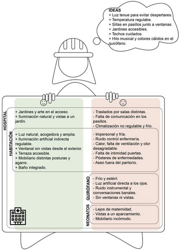 Impacto de la arquitectura del hospital en la experiencia de parto