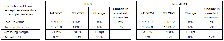 Financial Summary