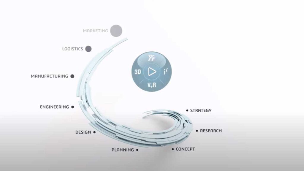 Valeo se asocia con Dassault Systèmes para acelerar la digitalización de su I+D