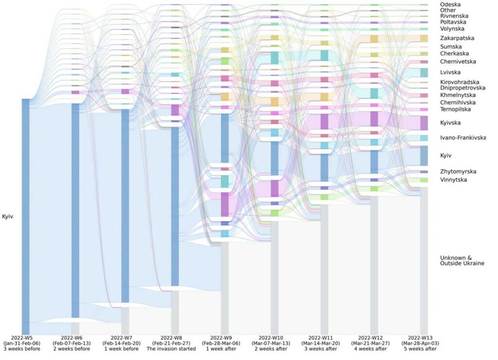 Aiding the displaced with data