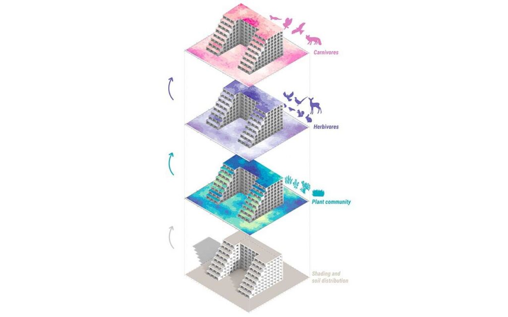 Computer-aided design of green building envelopes