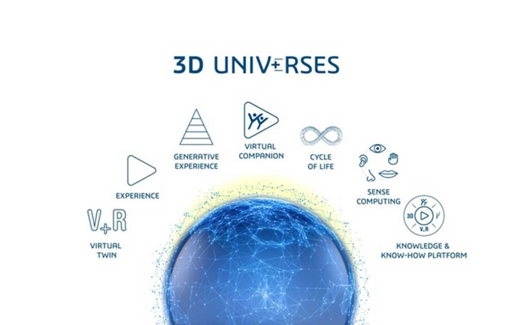 Presentación de "3D UNIV+RSES" de Dassault Systèmes