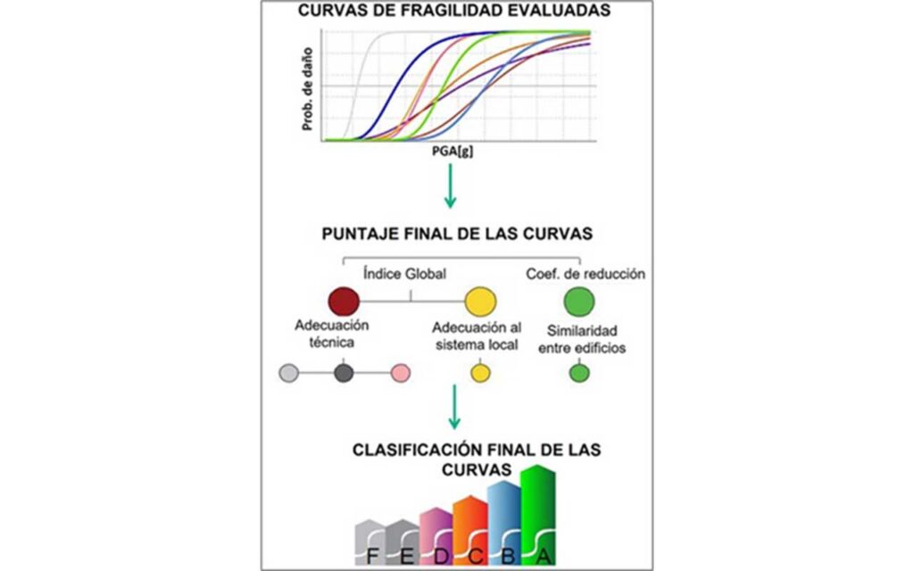 Ya es posible evaluar los daños por terremoto con una app