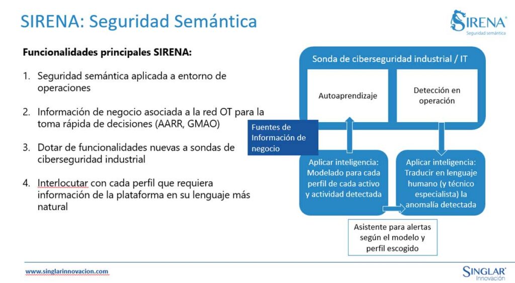 Plataforma Sirena detectando amenazas cibernéticas en puertos inteligentes