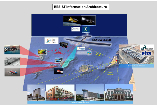 RESIST Project Begins Work to Reinforce the Resilience of Europe’s Critical Infrastructure