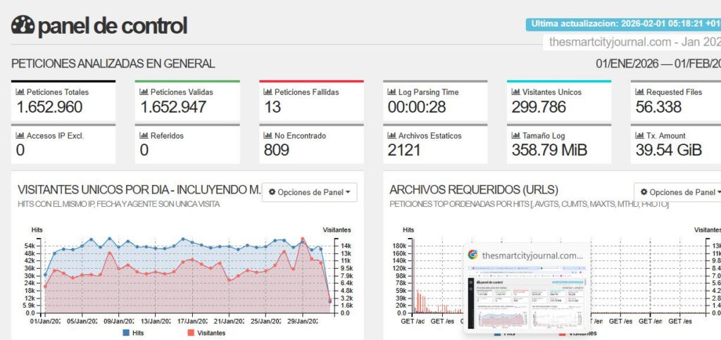 The Smart City Journal se dispara en GoAcces y Google Analytics