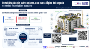 El Clúster de la Edificación propone nuevas fórmulas para financiar la rehabilitación energética con independencia de las subvenciones