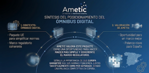 Normas digitales europeas más eficaces para la economía española