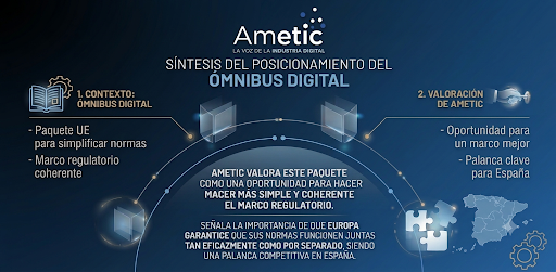 Normas digitales europeas más eficaces para la economía española