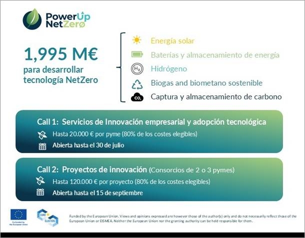 El Clúster de Movilidad y Logística de Euskadi acerca 1,9 millones de euros de financiación europea a pymes y startups