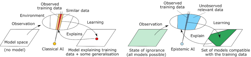 Learning to cope with the unexpected: training AI to manage uncertainty