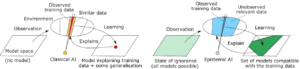 Learning to cope with the unexpected: training AI to manage uncertainty