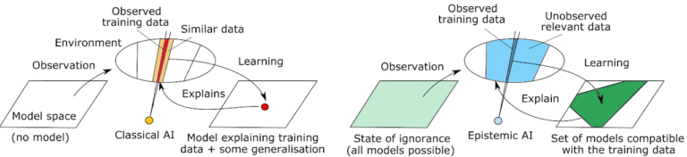 Learning to cope with the unexpected: training AI to manage uncertainty